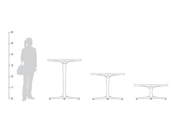 Avivo Pedestal Bar Table, Caf&eacute; Table, and Coffee Table, shown to scale